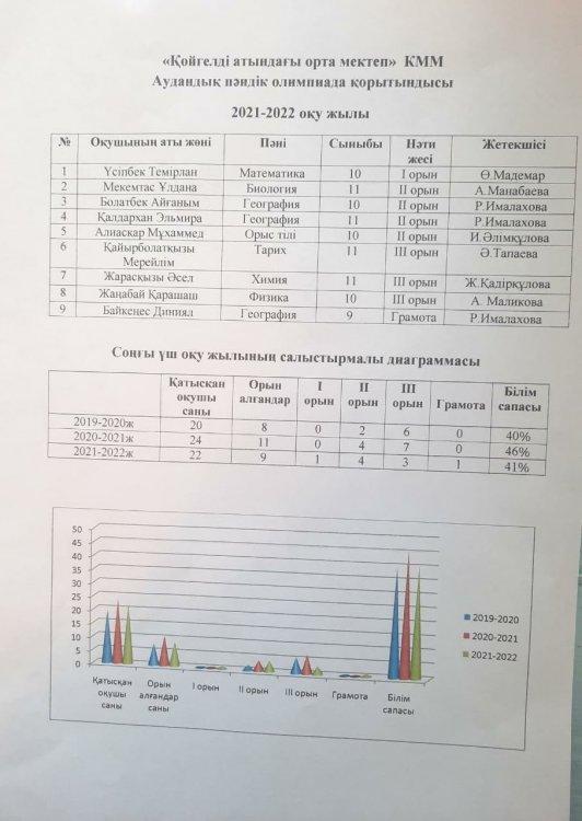 Қойгелді атындағы орта мектеп